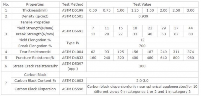 Environmentally-Friendly Black HDPE Geomembrane for Lake Liners Thickness 0.3mm-3.0mm 5