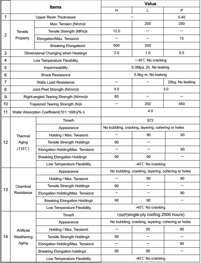 1.5mm 2.0mm TPO Waterproofing Membrane with ISO9001/14001 Certified Products 0