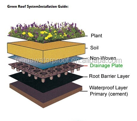 Draingae System HDPE Plastic Dimple Sheet 10cm 20cm Roof Dimple Mat 30m Length 20cm Width 10cm Height 2