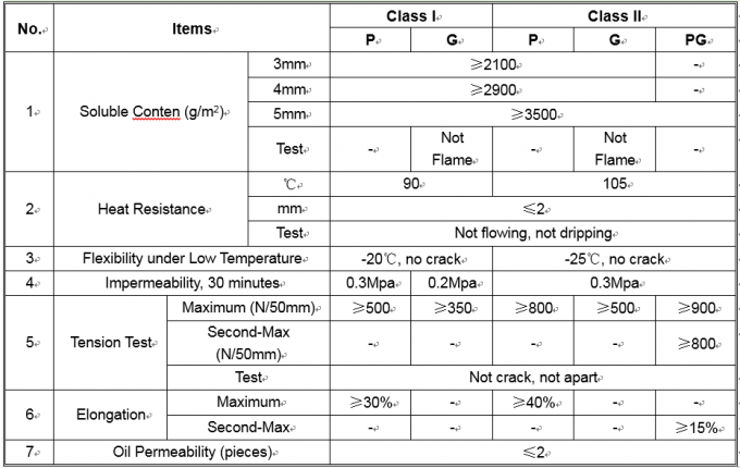 5mm Thickness Modified Asphalt Tar SBS APP Waterproof Membrane for Road and Bridge Construction 7