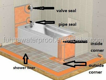 Polypropylene PEPP Waterproofing Membrane for Traditional Design Style Projects 3