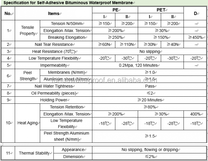 Self Adhesive SBS Bitumen Rolls Roof Waterproofing Sheet Width 1.2m to 1.5m Length 100m/roll and Versatile Weifang Fuhua 5