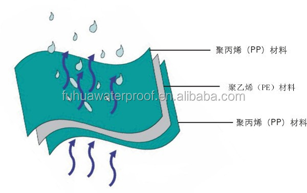 Waterproof Membrane The Essential Component for Waterproof and Breathable Roofing Material 0