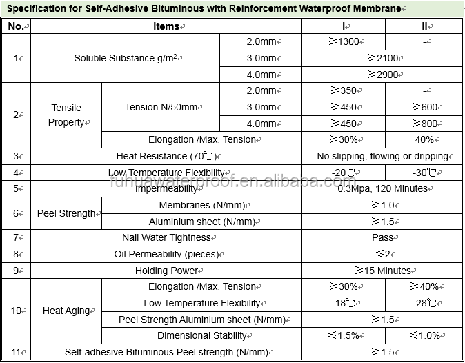 Self Adhesive SBS Bitumen Rolls Roof Waterproofing Sheet Width 1.2m to 1.5m Length 100m/roll and Versatile Weifang Fuhua 6