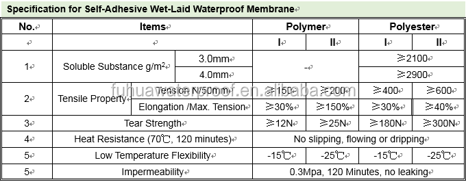 Self Adhesive SBS Bitumen Rolls Roof Waterproofing Sheet Width 1.2m to 1.5m Length 100m/roll and Versatile Weifang Fuhua 8