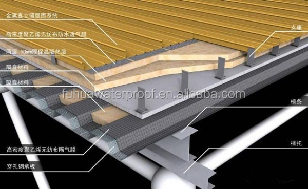 Waterproof Membrane The Essential Component for Waterproof and Breathable Roofing Material 5
