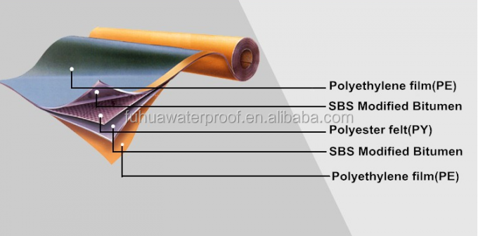Middle Base SBS Bituminous Waterproof Membrane for Chinese Design Style Fibreglass or Polyester Base Waterproofing Projects 0