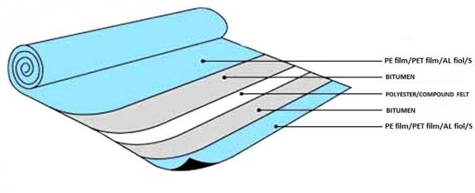 Self Adhesive Roofing Membrane with Green Sand Modified Bitumen Middle Base Fibreglass or Polyester Base Durable and Easy 1