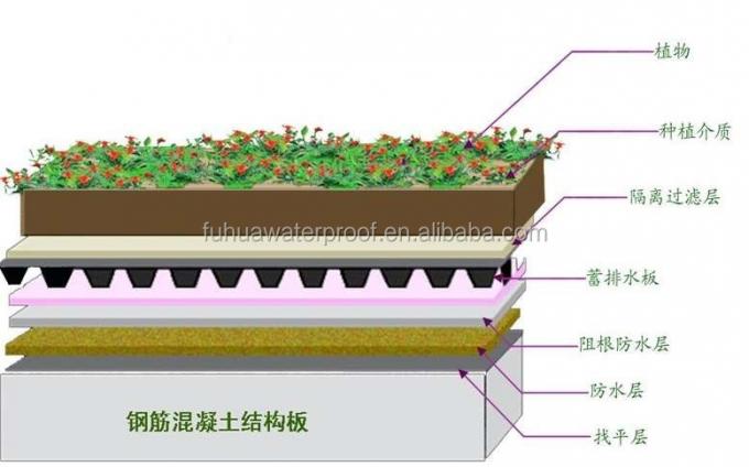 20m Length Bitumen Waterproof Membrane Roll ISO9001 14001 Certified Long-Lasting Performance 6