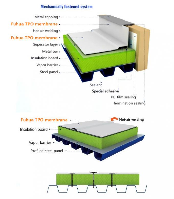 High Density Polethylene Geomembrane PE Impermeable Waterproof Membrane 1.0mm/1.5mm/2.0mm Width 2.1M/6.9ft TPO/PVC/TPO 3
