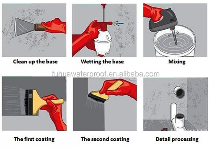 JS FJS Polymer Modified Cementitious Waterproof Coating 98% Spray Rate 1 Year Shelf Life 7
