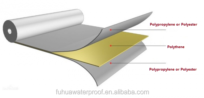 Orange Color Tile Uncoupling Membrane 1.0m Width Weight 200g to 1200g per square meters Flexible and Waterproof 0