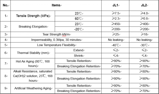 1.2m-4m Width EPDM Rubber Sheet Waterproof Membrane for Exposed Roofing ISO9001/14001 Certificate 8