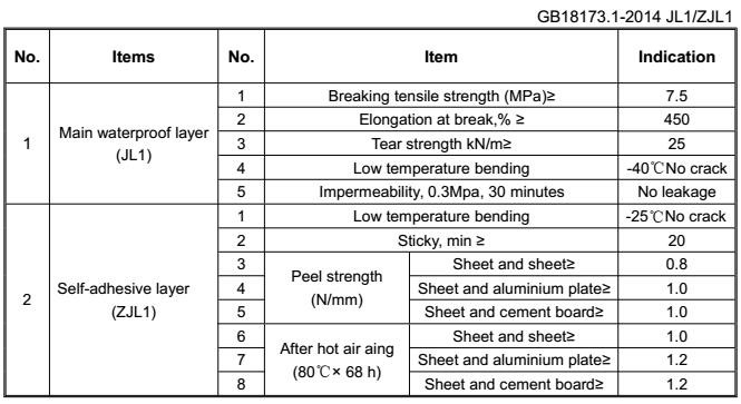 High Elasticity Waterproof Membrane for Customized 7m Wide EPDM Butyl Rubber Pond Liner Rolls 0
