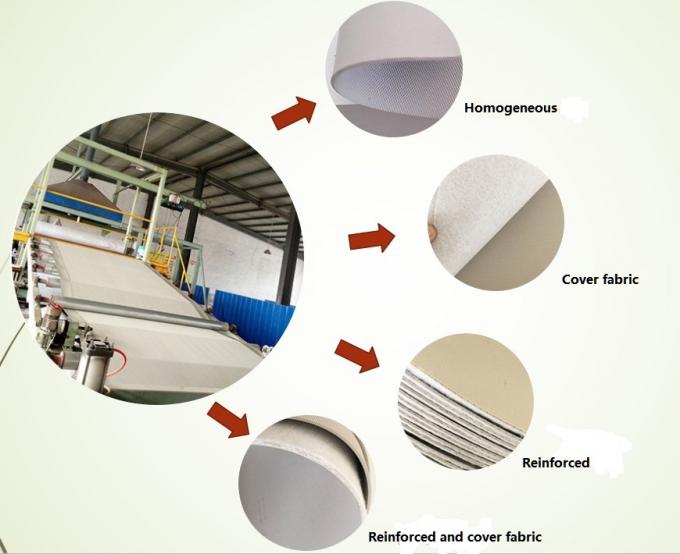 Customized Eco Friendly 2mm Pvc Roofing Waterproof Membrane ISO9001/14001 Certified and Eco-Friendly Performance 0