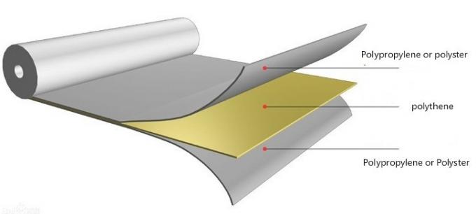 Polyethylene polypropylene waterproofing membranes, Bathroom floor waterproof liner 1